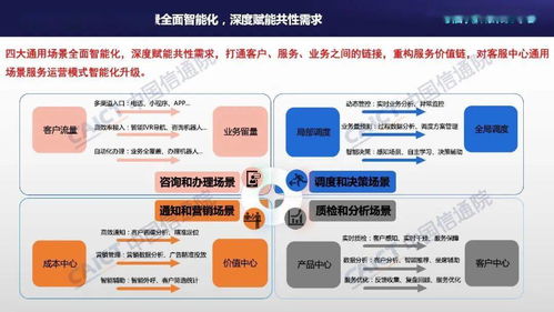 中國(guó)信通院聯(lián)合容聯(lián)云發(fā)布《2021年客服中心智能化技術(shù)和應(yīng)用研究報(bào)告》