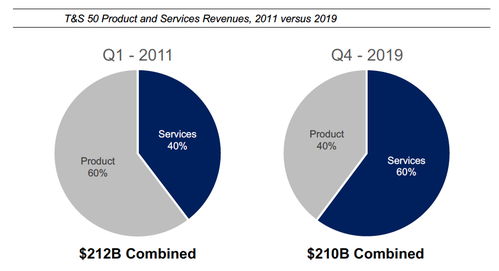 科技行業(yè)重大結(jié)構(gòu)性轉(zhuǎn)變 管理服務(wù)與XaaS躍居主業(yè)核心——以陜西網(wǎng)絡(luò)技術(shù)為例