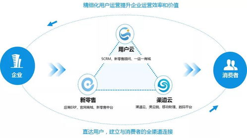 陜西網(wǎng)絡(luò)技術(shù)服務(wù)·美云榮獲消費(fèi)品行業(yè)營(yíng)銷科技峰會(huì)最佳全渠道營(yíng)銷服務(wù)商獎(jiǎng)