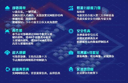 賽寧網(wǎng)安 技術(shù)實(shí)力獲行業(yè)認(rèn)可，多款產(chǎn)品與服務(wù)榮登2020中國網(wǎng)絡(luò)安全能力圖譜