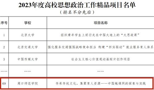 我校獲批教育部高校思想政治工作質(zhì)量提升綜合改革與精品建設(shè)項目